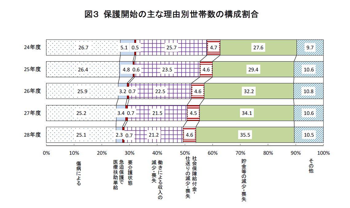 http://tablo.jp/case/img/DATA_020_graph03.JPG