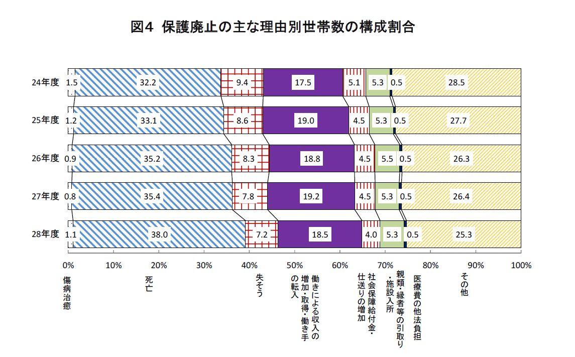 http://tablo.jp/case/img/DATA_020_graph04.JPG