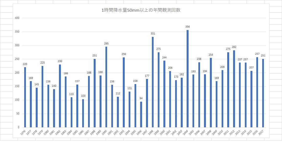 http://tablo.jp/case/img/DATA_022_graph01.jpg