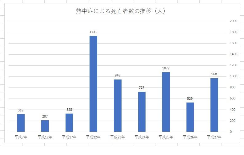 http://tablo.jp/case/img/DATA_023_graph2.jpg