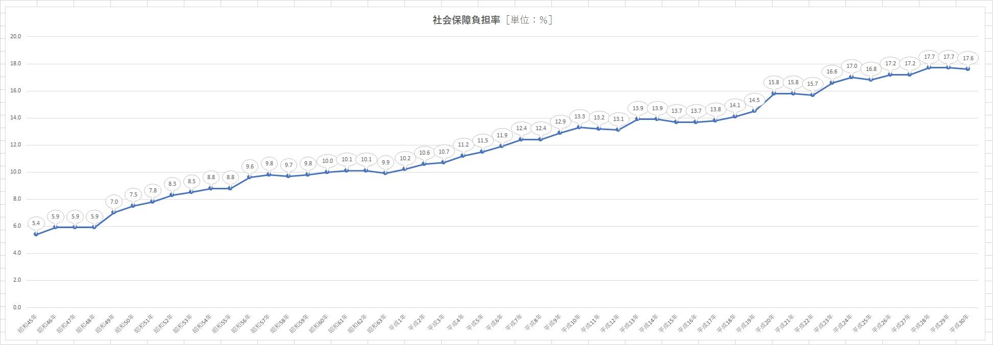 http://tablo.jp/case/img/DATA_039_graph03.jpg