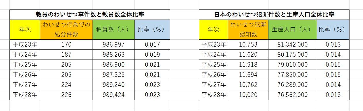 http://tablo.jp/case/img/DATA_14_hyou.JPG