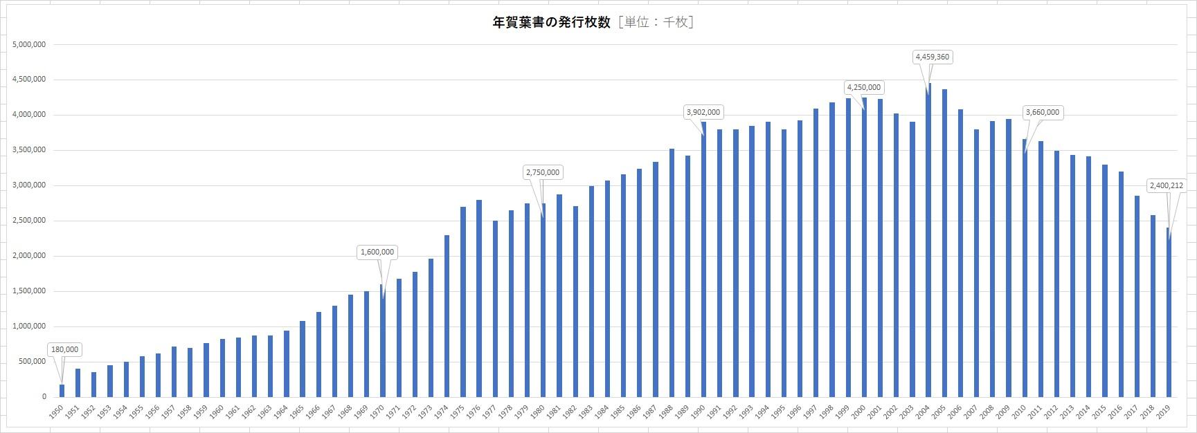 http://tablo.jp/case/img/graph01-a.jpg