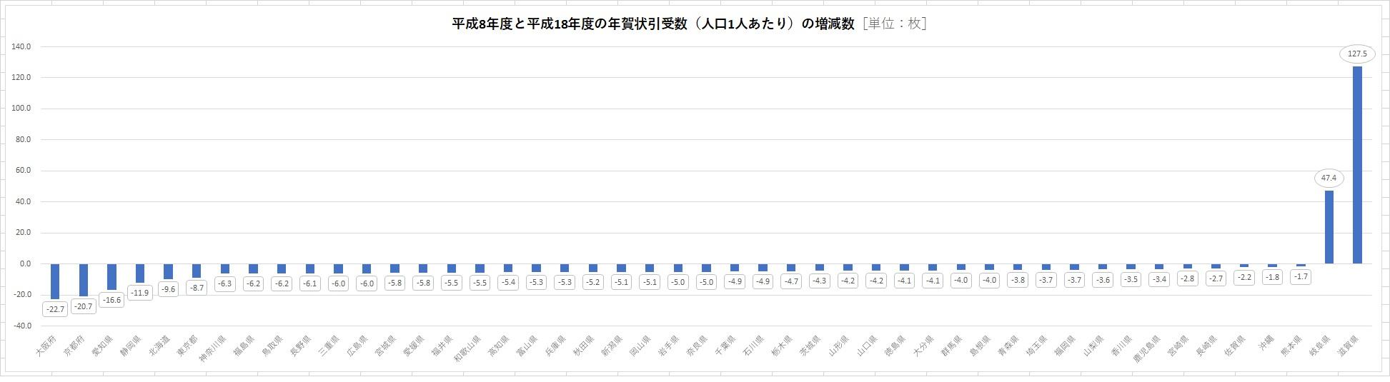 http://tablo.jp/case/img/graph02-b.jpg