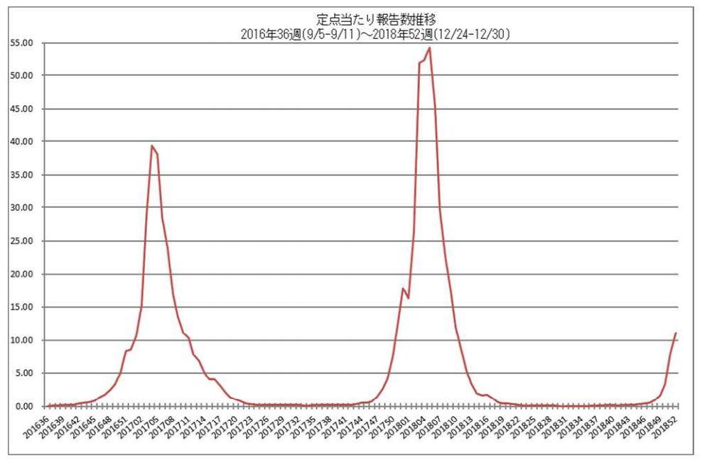http://tablo.jp/case/img/graph02.jpg