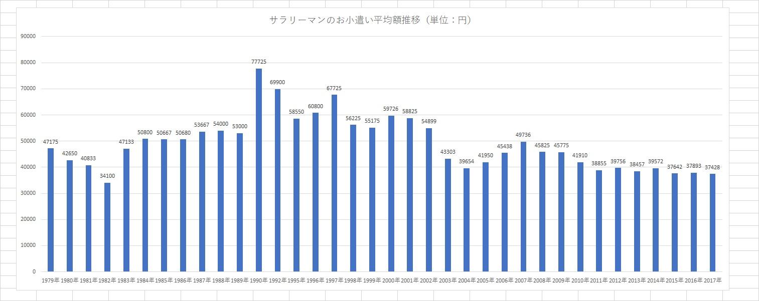 http://tablo.jp/case/img/graph_01.jpg