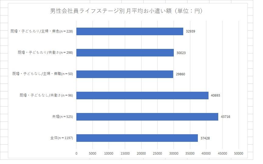 http://tablo.jp/case/img/graph_03.jpg