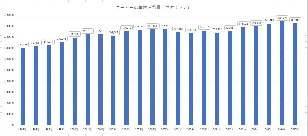 http://tablo.jp/culture/img/DATA_033_graph02.jpg