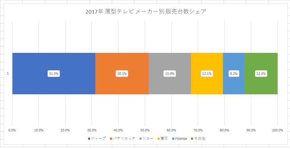 http://tablo.jp/culture/img/DATA_036_graph01.jpg