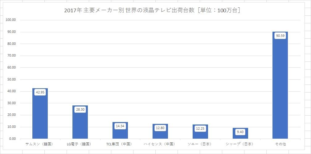 http://tablo.jp/culture/img/DATA_036_graph02.jpg