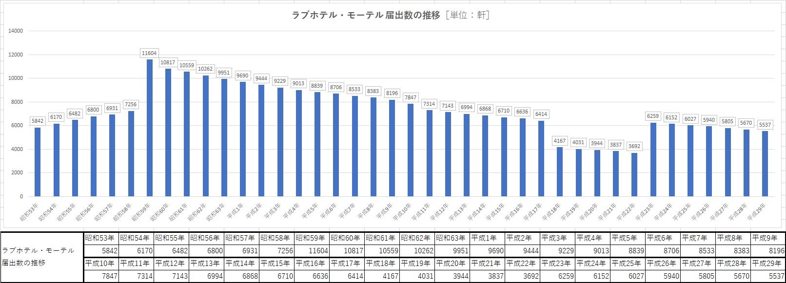 http://tablo.jp/culture/img/DATA_040_graph01.jpg