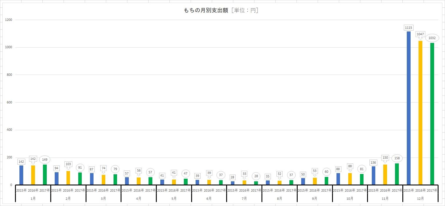 http://tablo.jp/culture/img/DATA_041_graph01-a.jpg