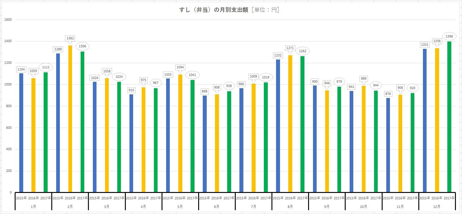 http://tablo.jp/culture/img/DATA_041_graph01-b.jpg