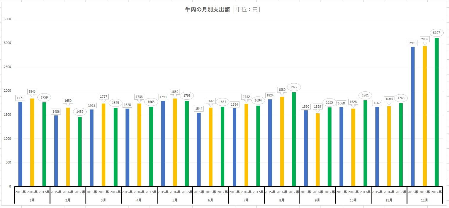 http://tablo.jp/culture/img/DATA_041_graph01-c.jpg