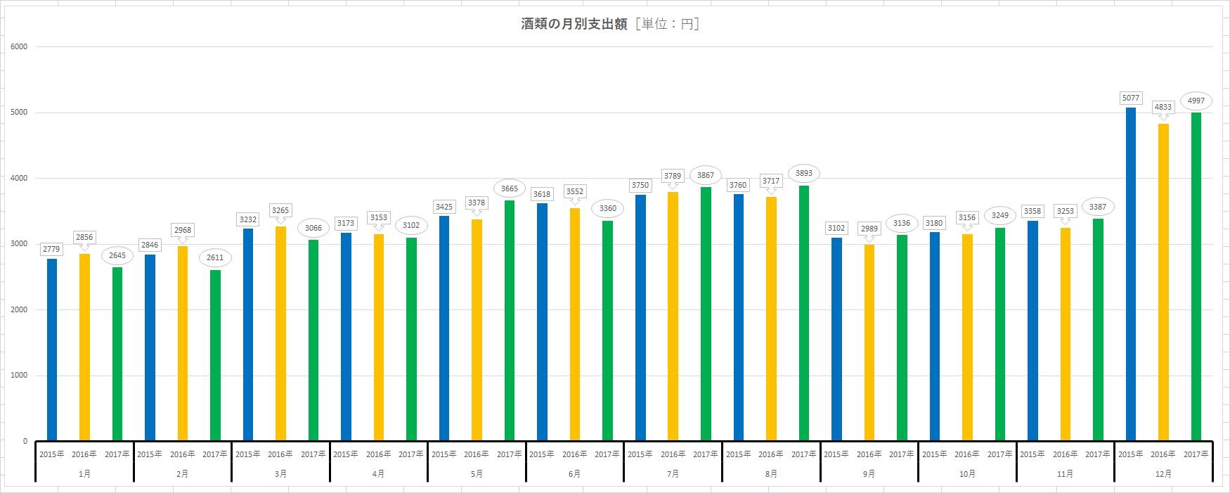 http://tablo.jp/culture/img/DATA_041_graph01-d.jpg