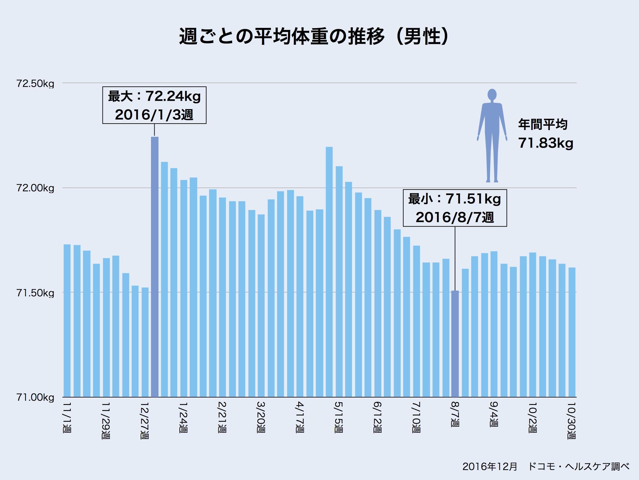 http://tablo.jp/culture/img/DATA_041_graph02-a.jpg