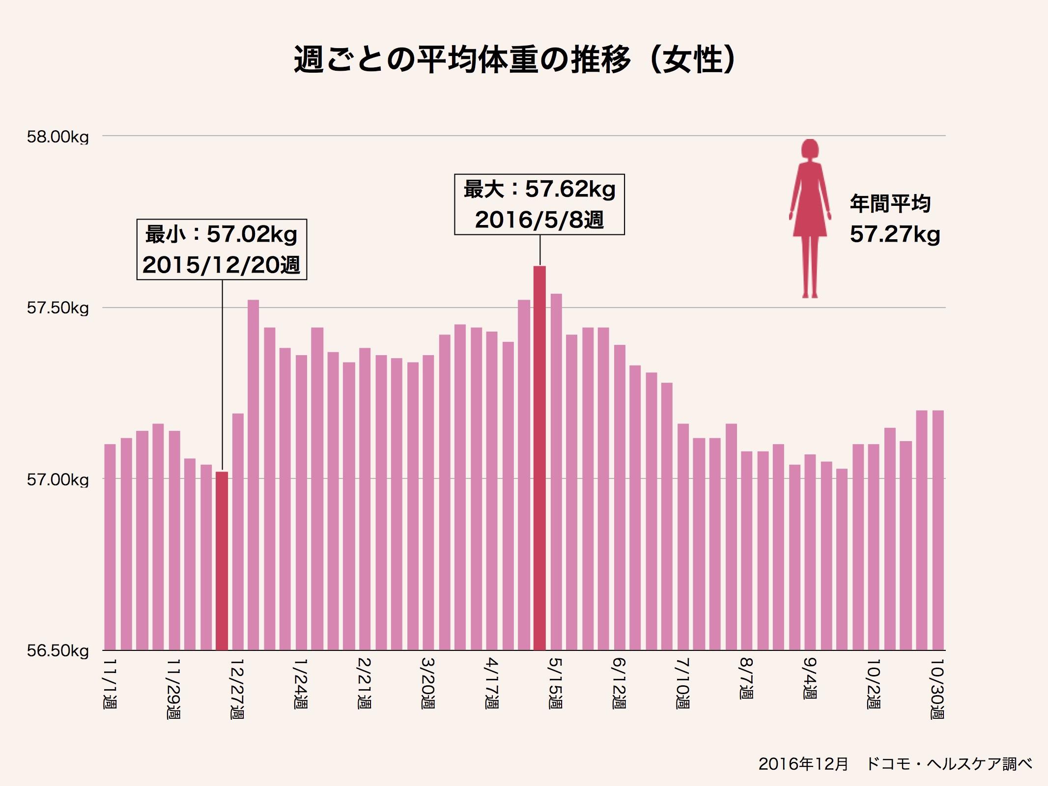 http://tablo.jp/culture/img/DATA_041_graph02-b.jpg