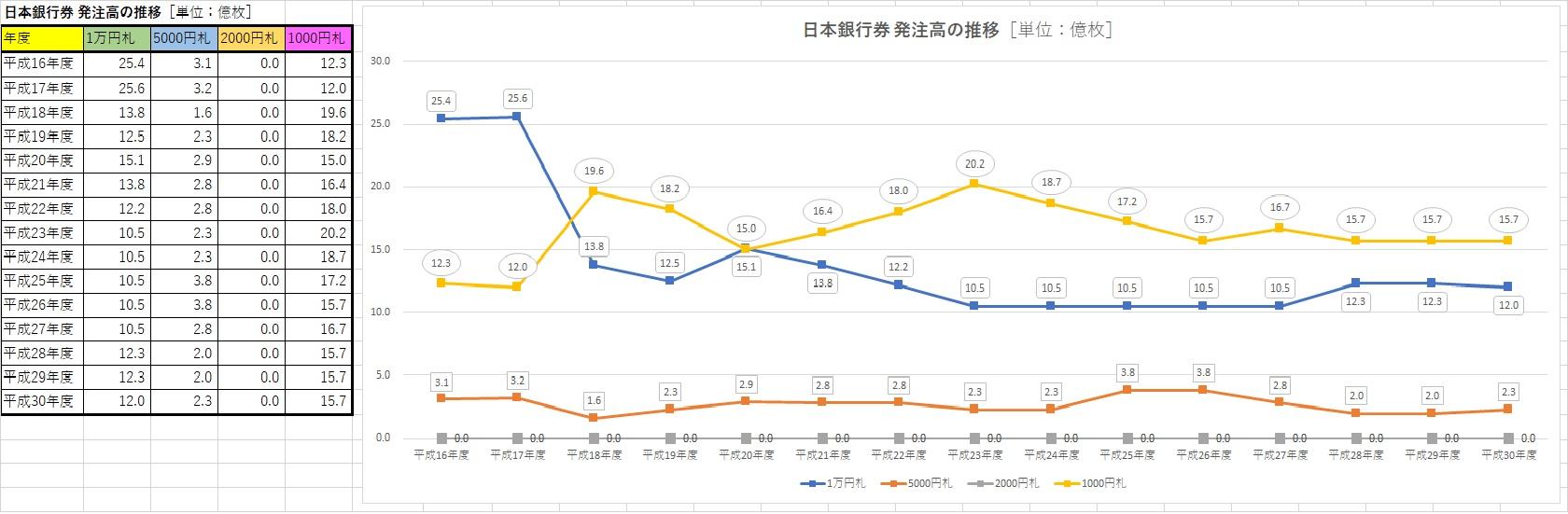 http://tablo.jp/culture/img/graph01-a.jpg