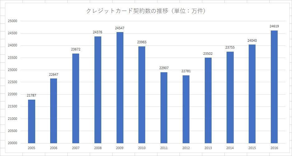 http://tablo.jp/culture/img/graph02.jpg