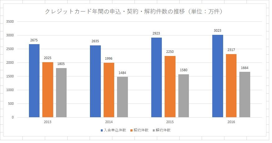 http://tablo.jp/culture/img/graph03.jpg