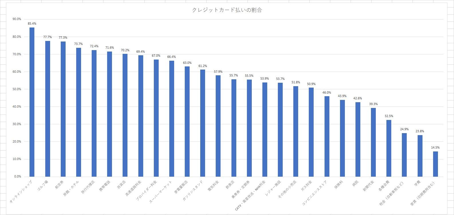 http://tablo.jp/culture/img/graph04.jpg