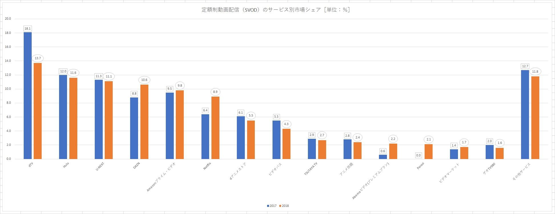 http://tablo.jp/culture/img/graph_03.jpg