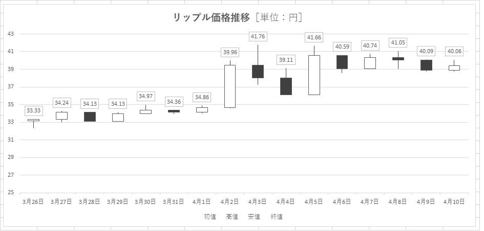 http://tablo.jp/discover/img/graph03_Ripple.jpg