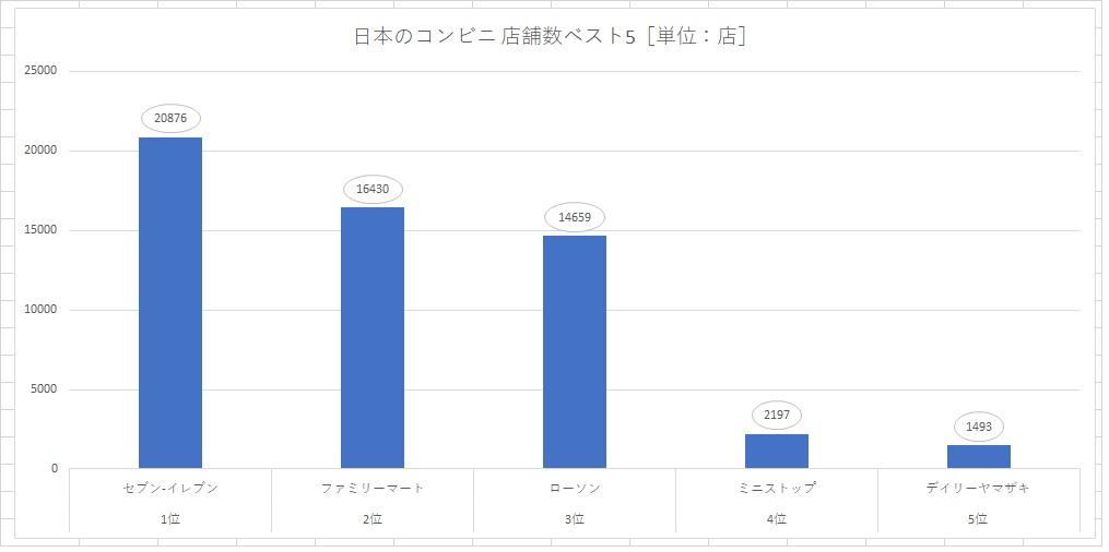 http://tablo.jp/discover/img/graph_02.jpg