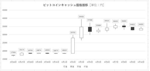 graph05_BitcoinCash.jpg
