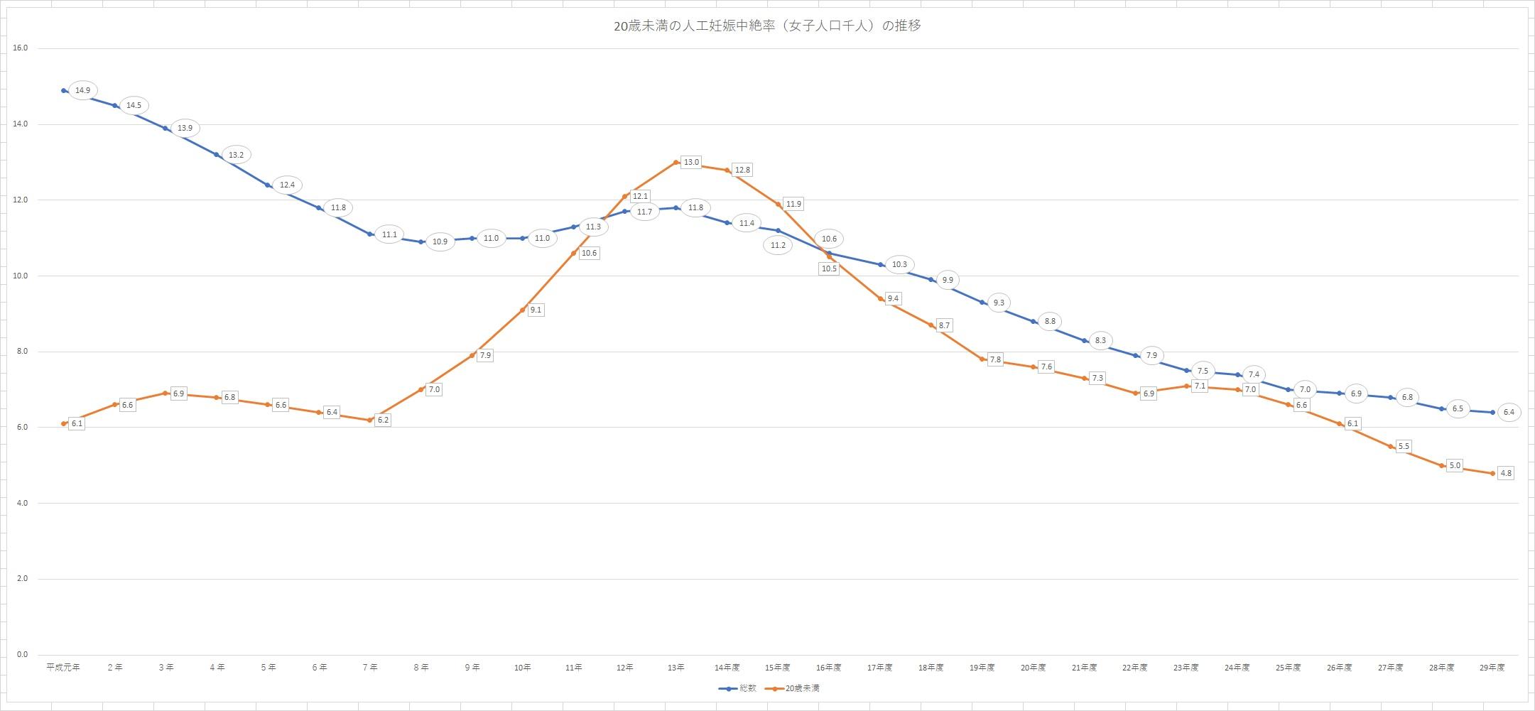 http://tablo.jp/street/img/DATA_035_graph02.jpg